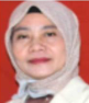 Dra. Lilik Pirmaningsih, Ak., M.Ak., CA.